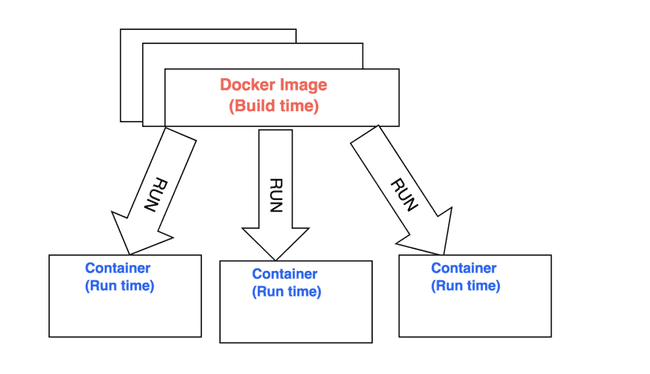 docker-image